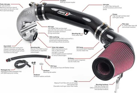 Система холодного впуска APR Intake System для Audi TT RS/RS 3