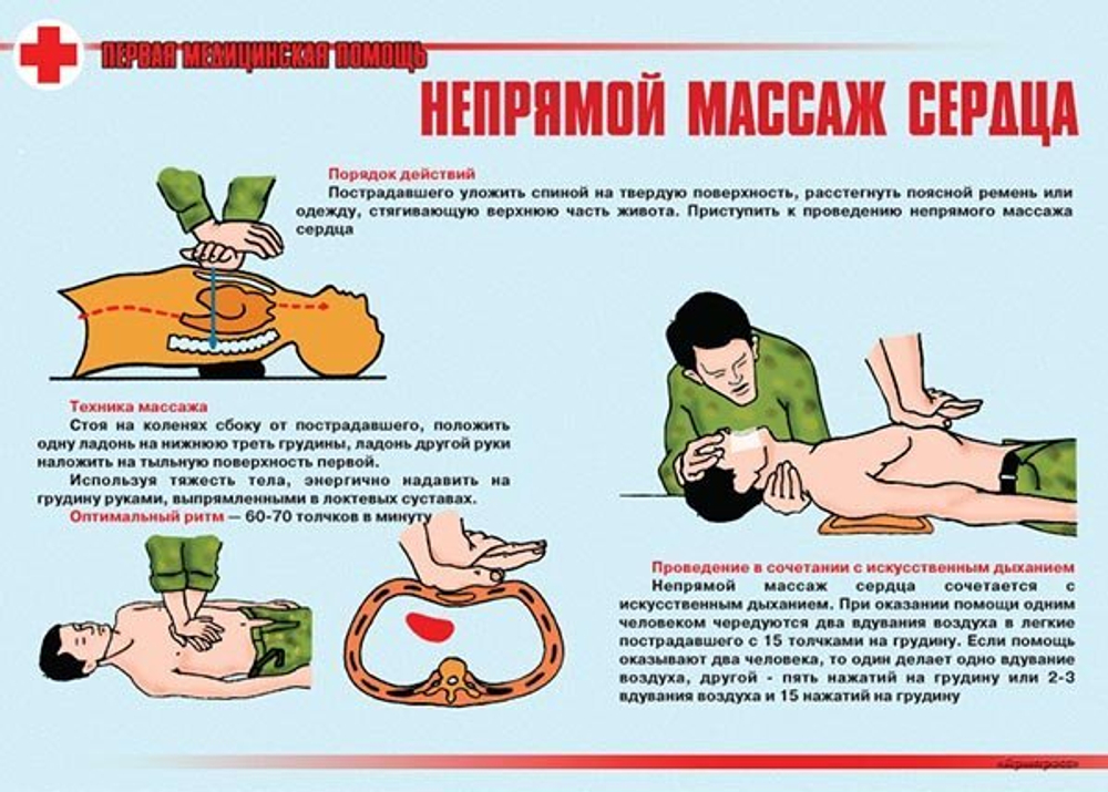 Плакаты "Первая медицинская помощь" (11 шт., А3)