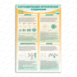 Стенд Азотсодержащие органические соединения. Амины. Анилин. Аминокислоты. Белки. 767
