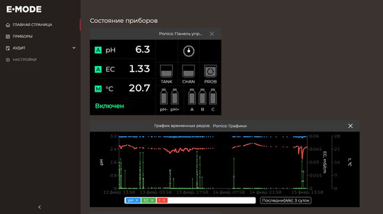 Прибор автоматического контроля E-MODE Ponics Pilot 32 (температура, PH, EC)