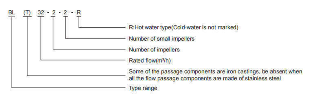 BL Вертикальный многоступенчатый центробежный насос из нержавеющей стали с чугунными вставками, DN25 (до +120°С) для воды