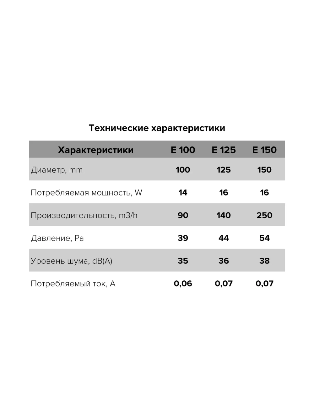 Вентилятор 125 ERA E 125 S MRe, осевой c антимоск. с., с контроллером Fusion Logiс 1.2 и обр.кл.