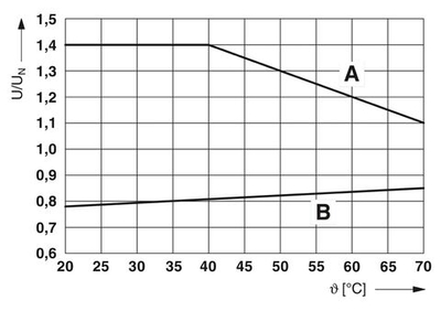 2909524 - PLC-RSC-24DC/21/EX - Релейный модуль