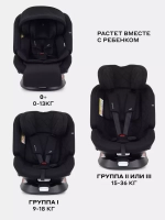 Автокресло RANT UB619 "NITRO Plus" isofix Black группа 0+-1-2-3 (0-36 кг) (2025)