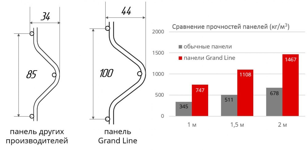 Панель MEDIUM