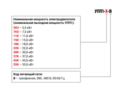 Устройство плавного пуска УПП1-22К-В