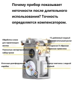 Оптический нивелир