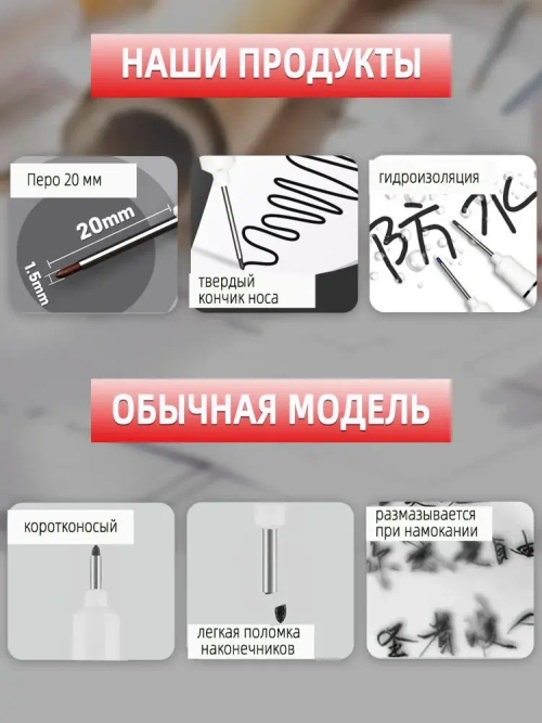 10 шт Маркер строительный тонкий разметочный с длинным наконечником (черный, красный, зеленый, синий, белый) / Маркеры строительные набор для разметки по металлу, дереву, стеклу, ткани