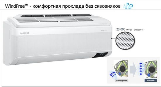 Кондиционер Samsung Wind Free Mass Geo AR18BSFAMWKNER