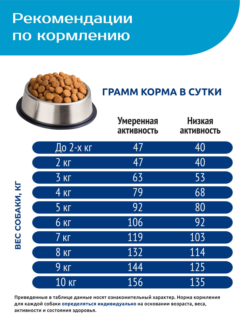 Корм сухой для собак мелких пород, с лососем, 3 кг, QUATTRO