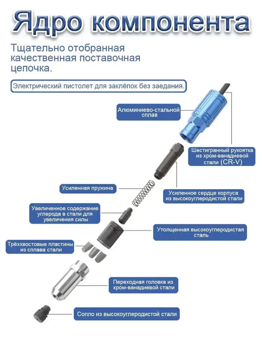 Насадка заклепочник на шуруповерт и дрель / Клепальник для заклепок 2,4-4,8 мм/С ручкой/со 100 заклепками