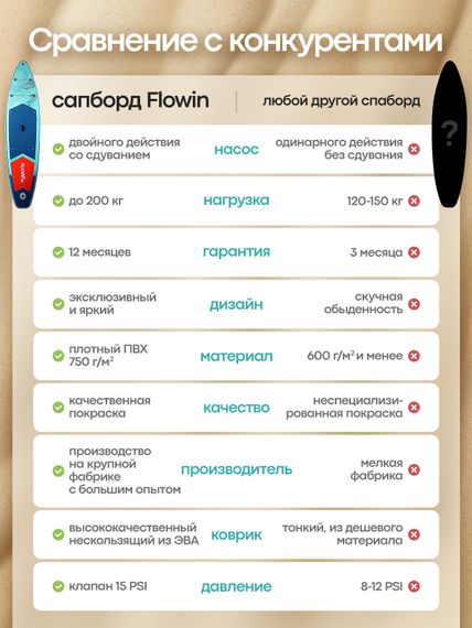Сапборд Flowin Breeze 335 см