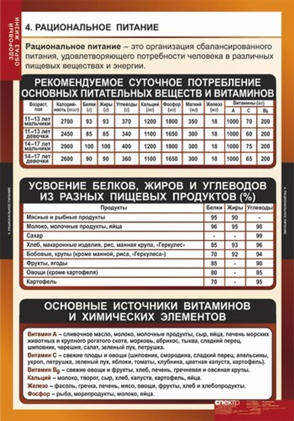 Здоровый образ жизни (8 таблиц, 68х98 см)