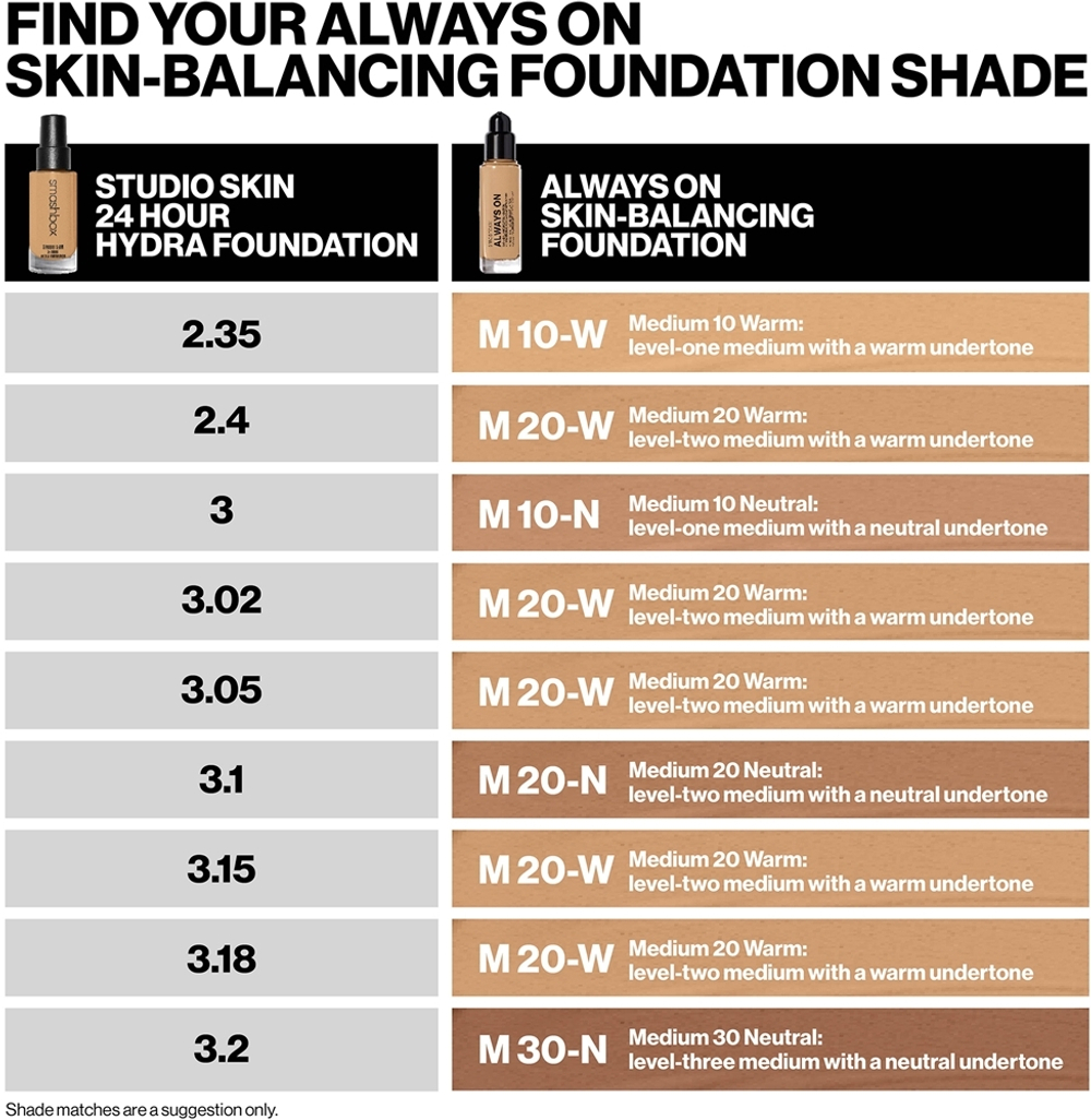 Smashbox Always On Skin Balancing Foundation - прочная грунтовка, 30 ml