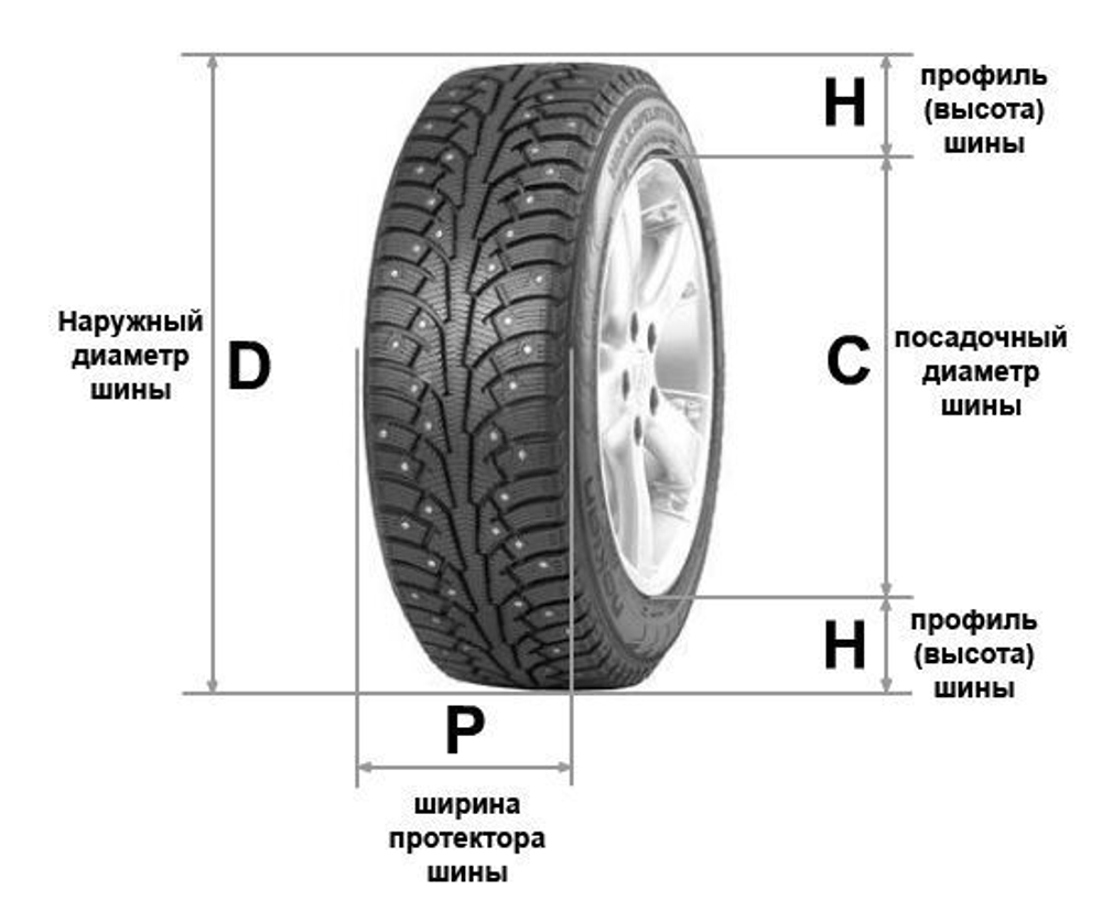 Покрышка Шина 7.50-16 (Елочка)