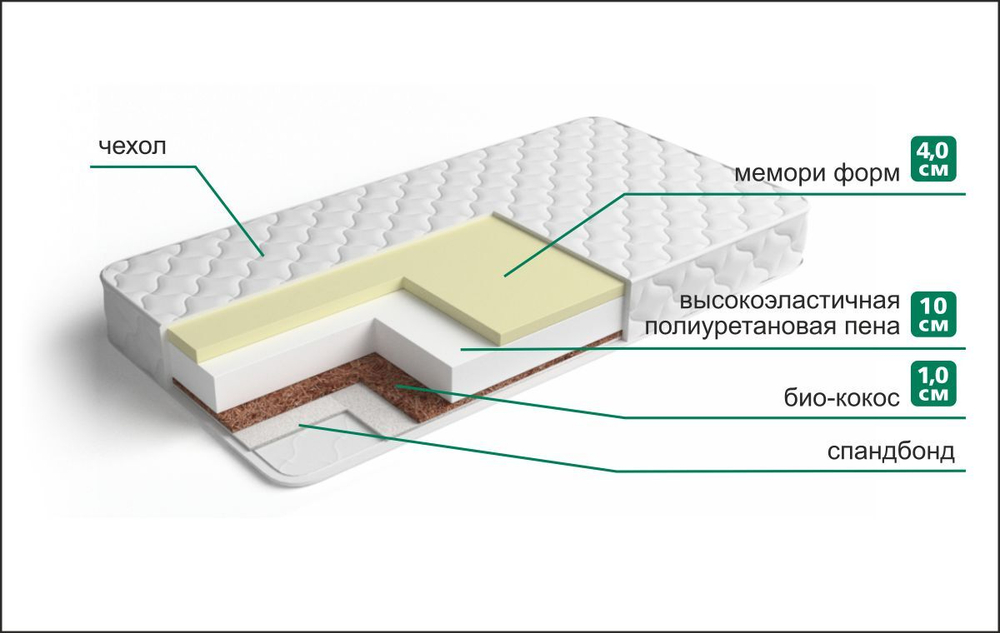 Матрас Мемори «1» 90x200