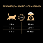 ProPlan для кошек с Курицей