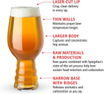 Набор из 4-х бокалов для пива Beer Classics Tasting Kit Spiegelau