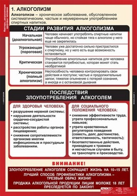Факторы, разрушающие здоровье человека (8 таблиц, 68х98 см)