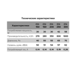 Осевой канальный вентилятор (металл) CV 300 ERA PRO