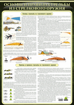 Стенд Стенд "Основные правила стрельбы из стрелкового оружия"