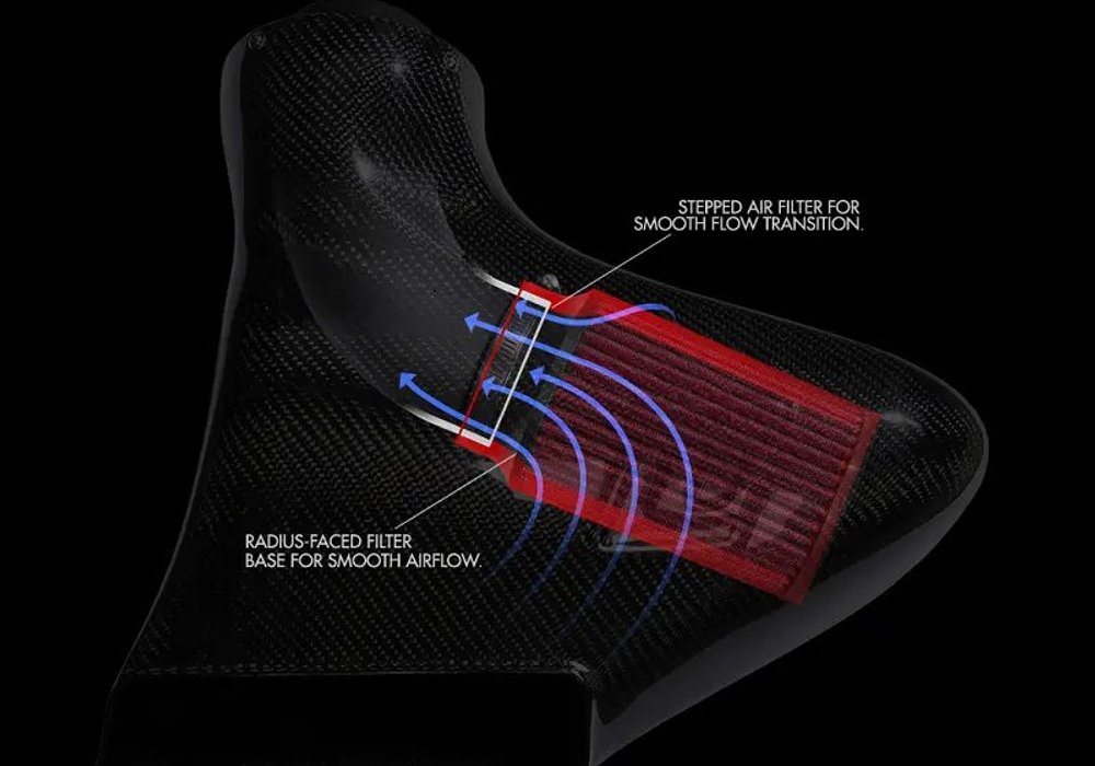 Система холодного впуска Unitronic Forged Carbon Fiber Intake System With Air Duct For MK8 R & 8Y S3