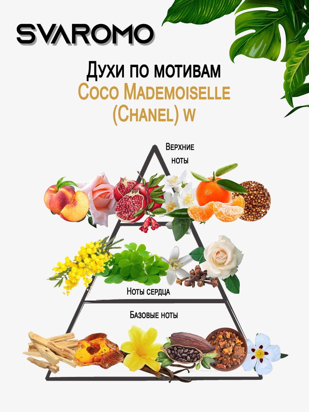 Духи по мотивам Шанель Coco Mademoiselle (Chanel) w