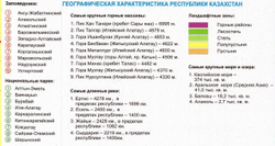 Физическая Карта Казахстана 70 см на 100 см Ламинированная (рус. яз.) 2024 год 17 обл