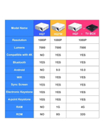 Проектор Touyinger HQ7