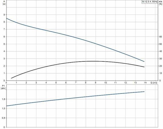Grundfos MULTILIFT M.12.3.4 (10м)