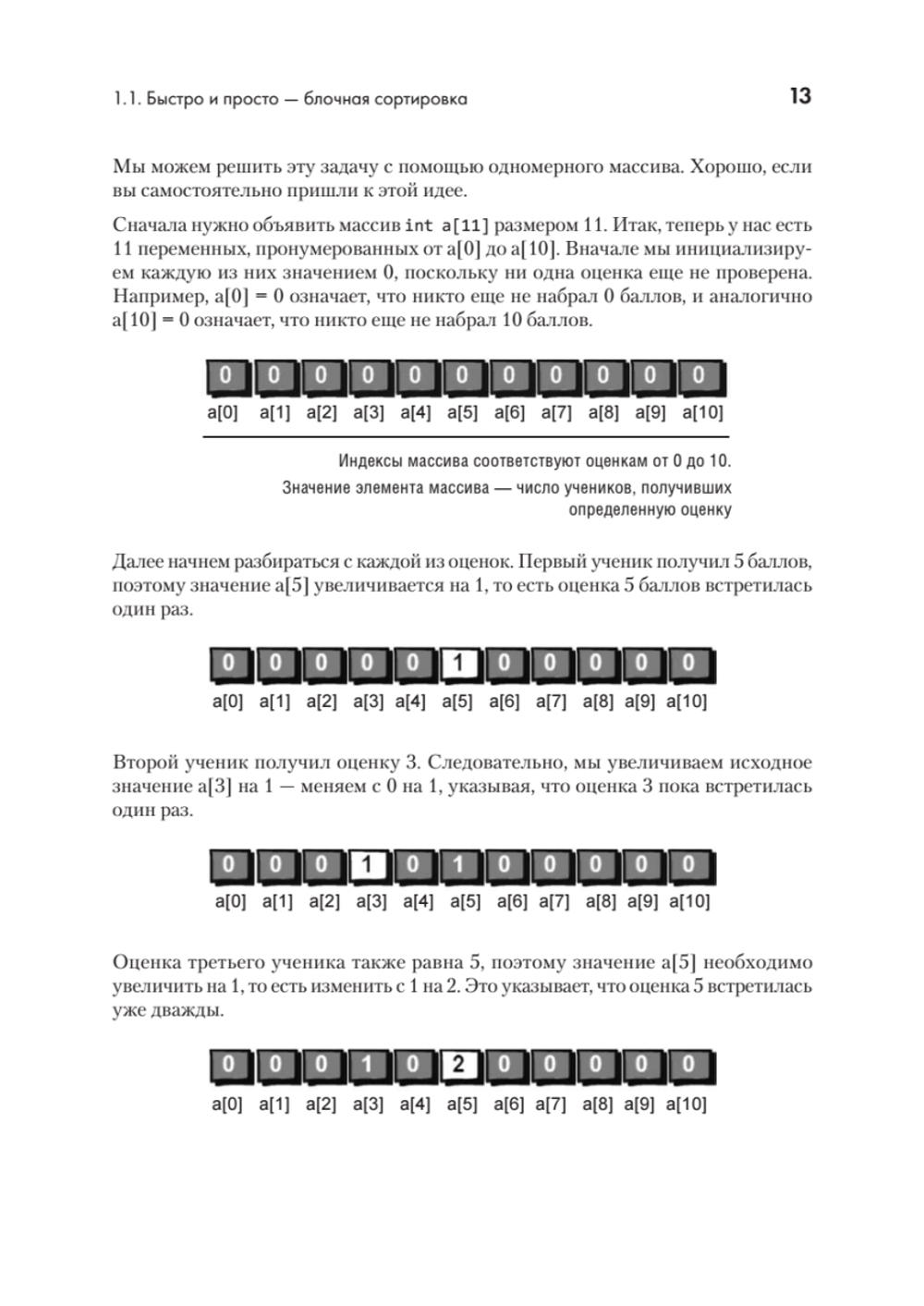 Алгоритмы? Аха!
