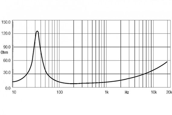 EighteenSound 15MB700/8 динамик, диаметр 15 дюймов, 400Вт