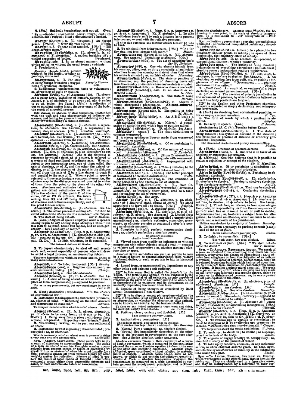 Webster's International Dictionary of the English Language : being the authentic edition of Webster's unabridged dictionary, comprising the issues of 1864, 1879, and 1884. Part II | Noah Webster