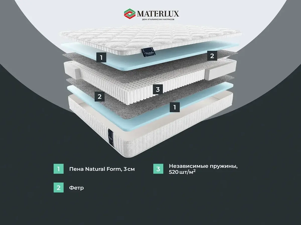 Матрас Materlux Taormina