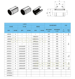 Линейный подшипник LM8 - 8 мм