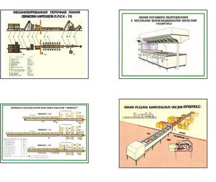 Плакаты ПРОФТЕХ "Линии обслуживания, подачи и обработки" (7 пл, винил, 70х100)