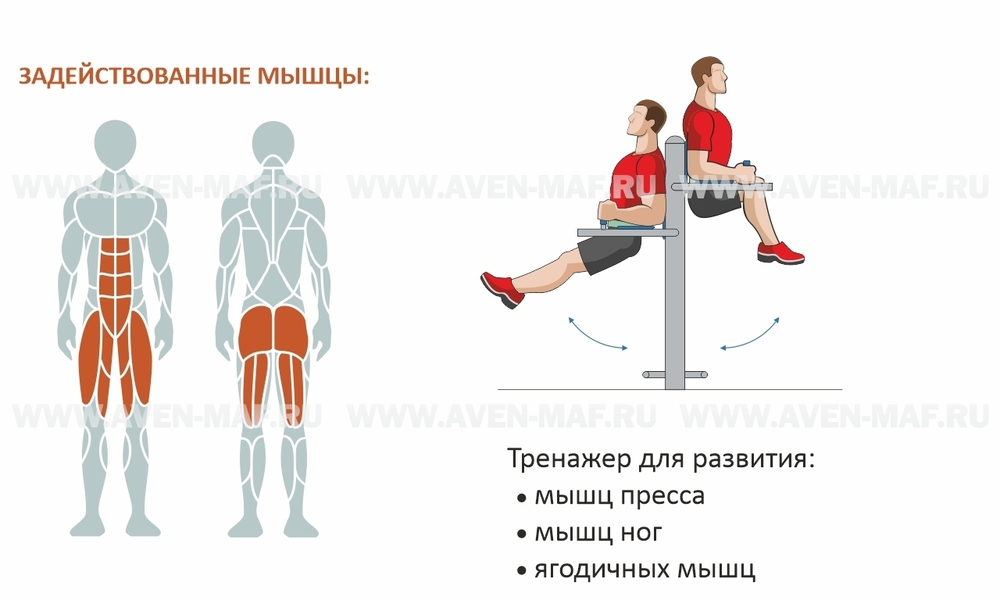 Скамья для пресса и гиперэкстензия