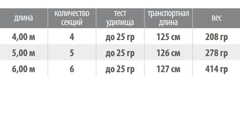 Удилище болонское Team Level 4,00 м, 0-25 gr, карбон