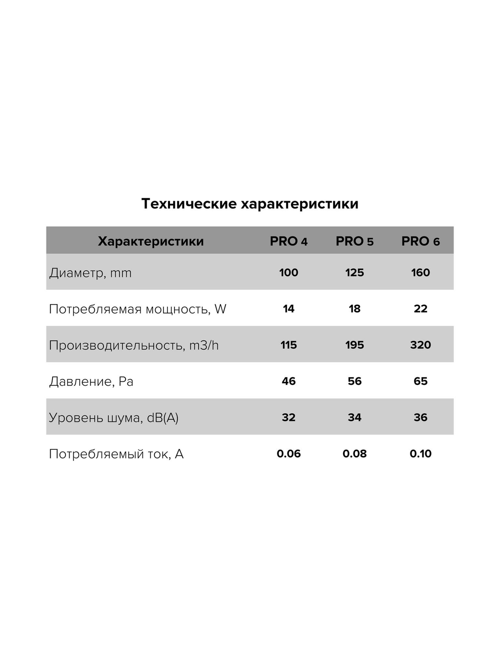 Вентилятор канальный PRO D160 осевой DICITI