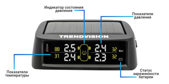 TrendVision TPMS Control (Система мониторинга давления в шинах)