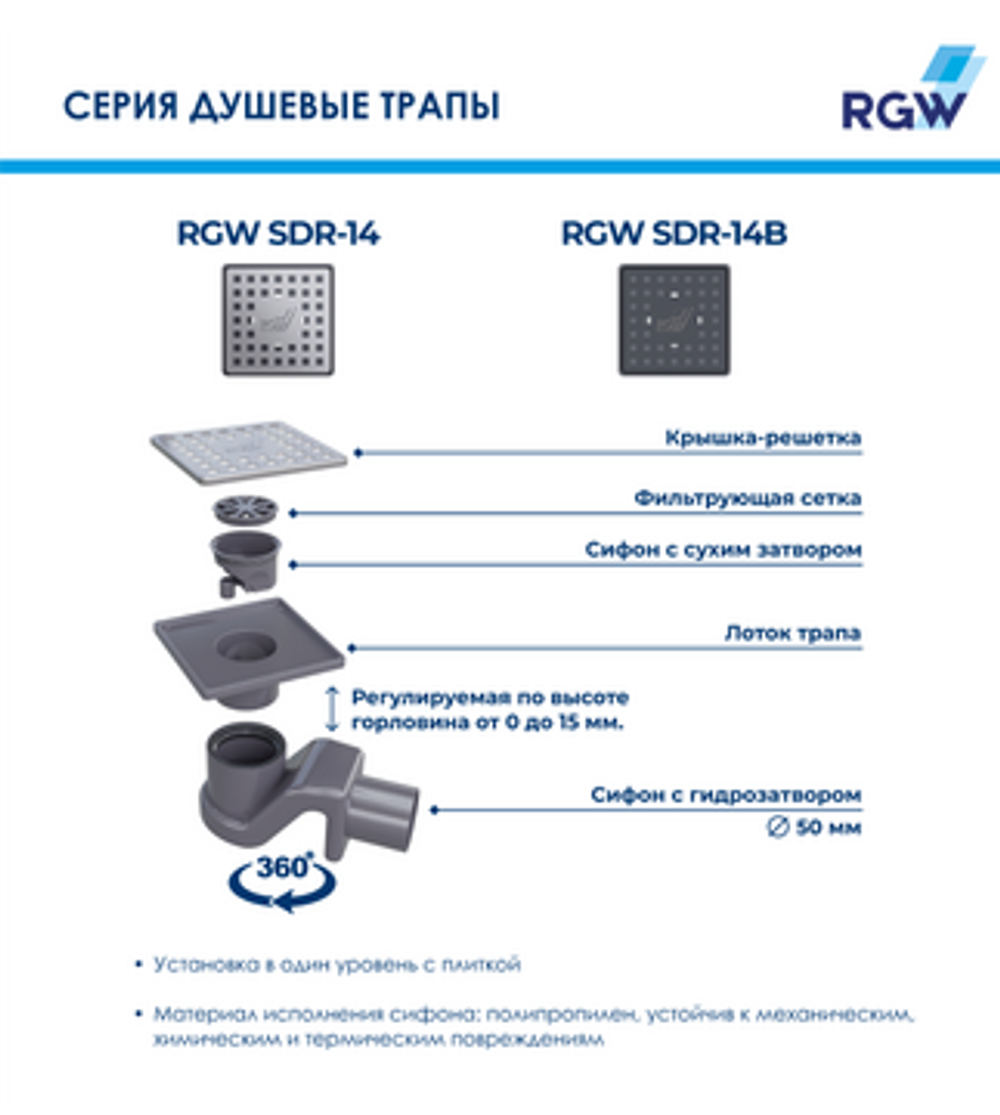 Душевой трап RGW SDR-14B