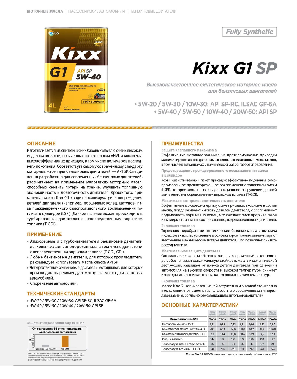Моторное масло Kixx G1 SP 5W-40 4л