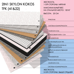 2IN1 SKYLON KOKOS TFK (41&22)