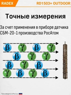 Дозиметр радиации RADEX RD1503+ OUTDOOR / Счетчик гейгера / Радиометр