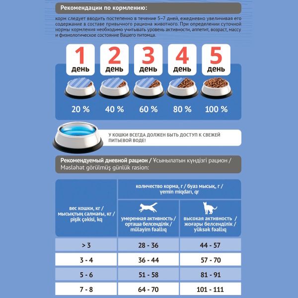 Уценка! Срок 21.11.2025/ Сухой корм ProBalance Sterilized для кастрированных котов и стерилизованных кошек с курицей