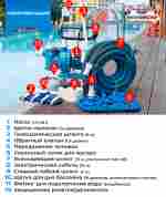 Набор для чистки бассейна с насосом 1,5 кВт и пылесосом — до 180 м²