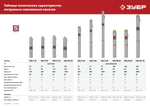 ЗУБР 370 Вт, 70 м напор, скважинный насос винтовой, корпус из нержавеющей стали (НСВ-75-70)