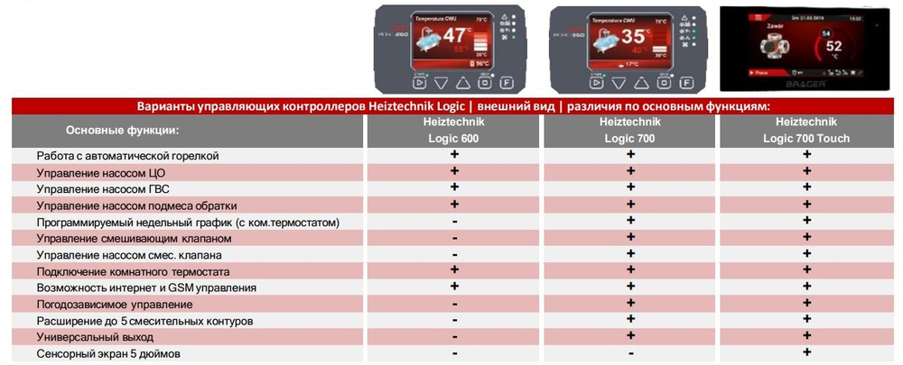 Автоматический твердотопливный котел Q Eko Duo Lux 17 кВт | Бункер 200 л