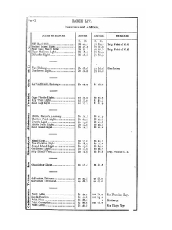The New American practical navigator: being an epitome of navigation; containing all the tables | N. Bowditch