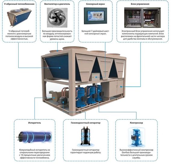 Чиллер с воздушным охлаждением Midea MACH460A-SA3A — (1)